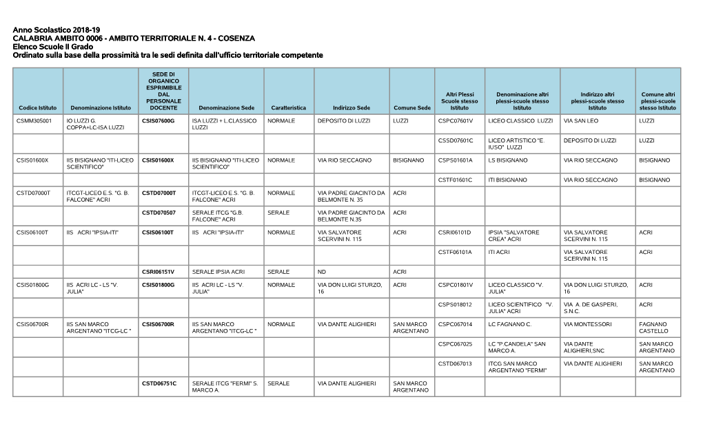 Anno Scolastico 2018-19 CALABRIA AMBITO 0006 - AMBITO TERRITORIALE N
