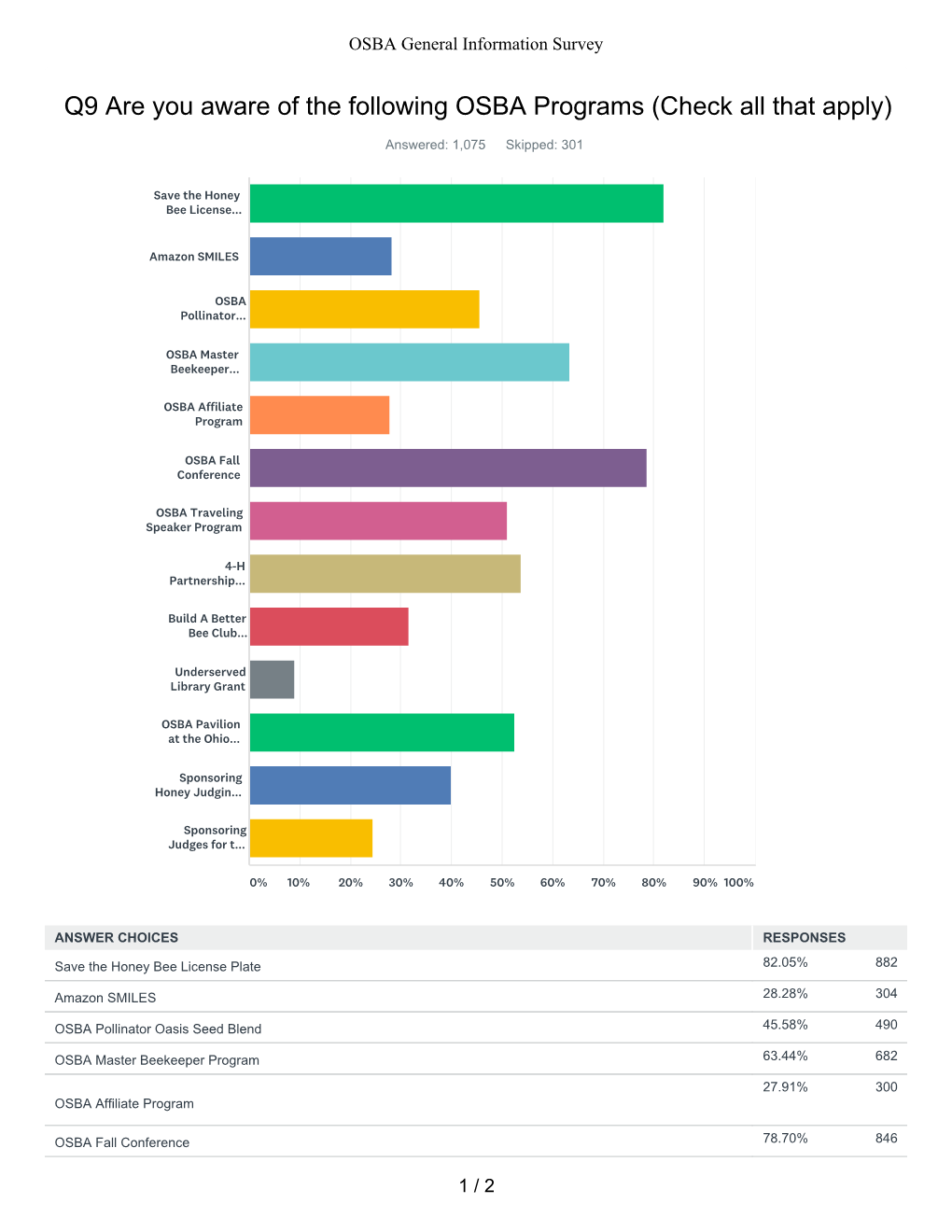 Survey Results