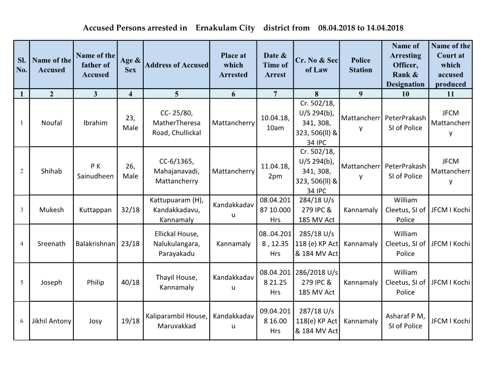 Accused Persons Arrested in Ernakulam City District from 08.04.2018 to 14.04.2018