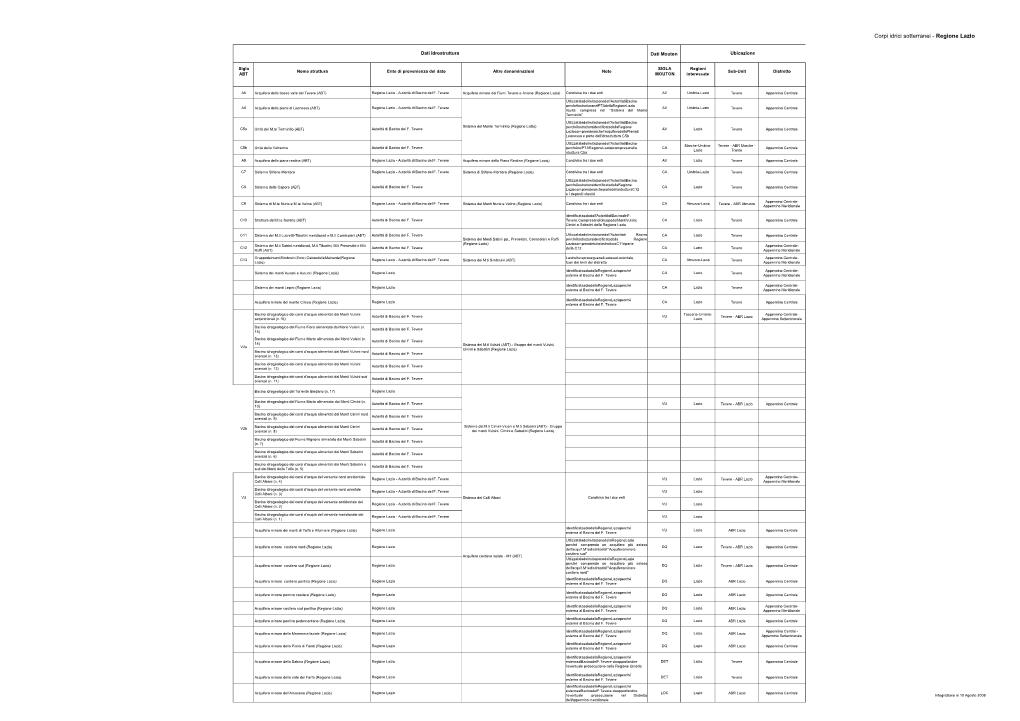 Corpi Idrici Sotterranei - Regione Lazio