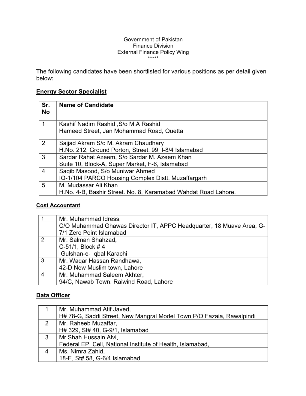 Shortlised Candidates for Final Interview of Various Positions