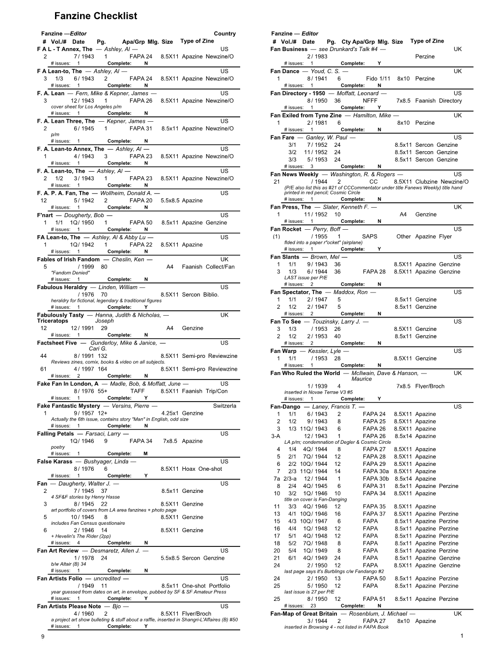 Fanzine Checklist