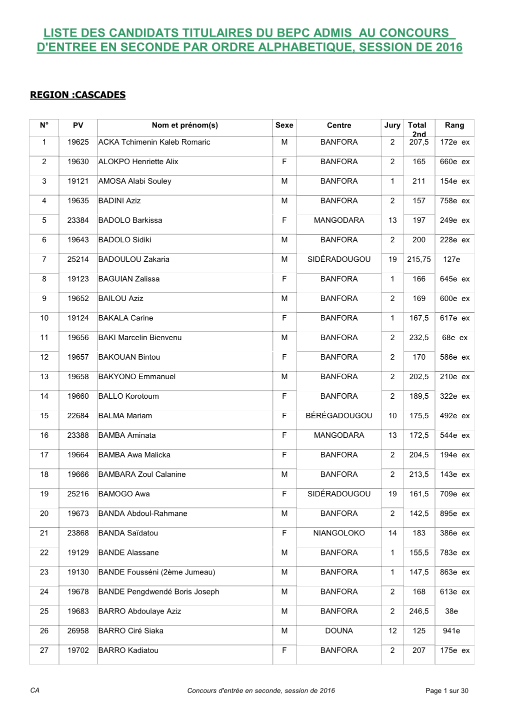 Liste Des Candidats Admis En 2Nde Cascades