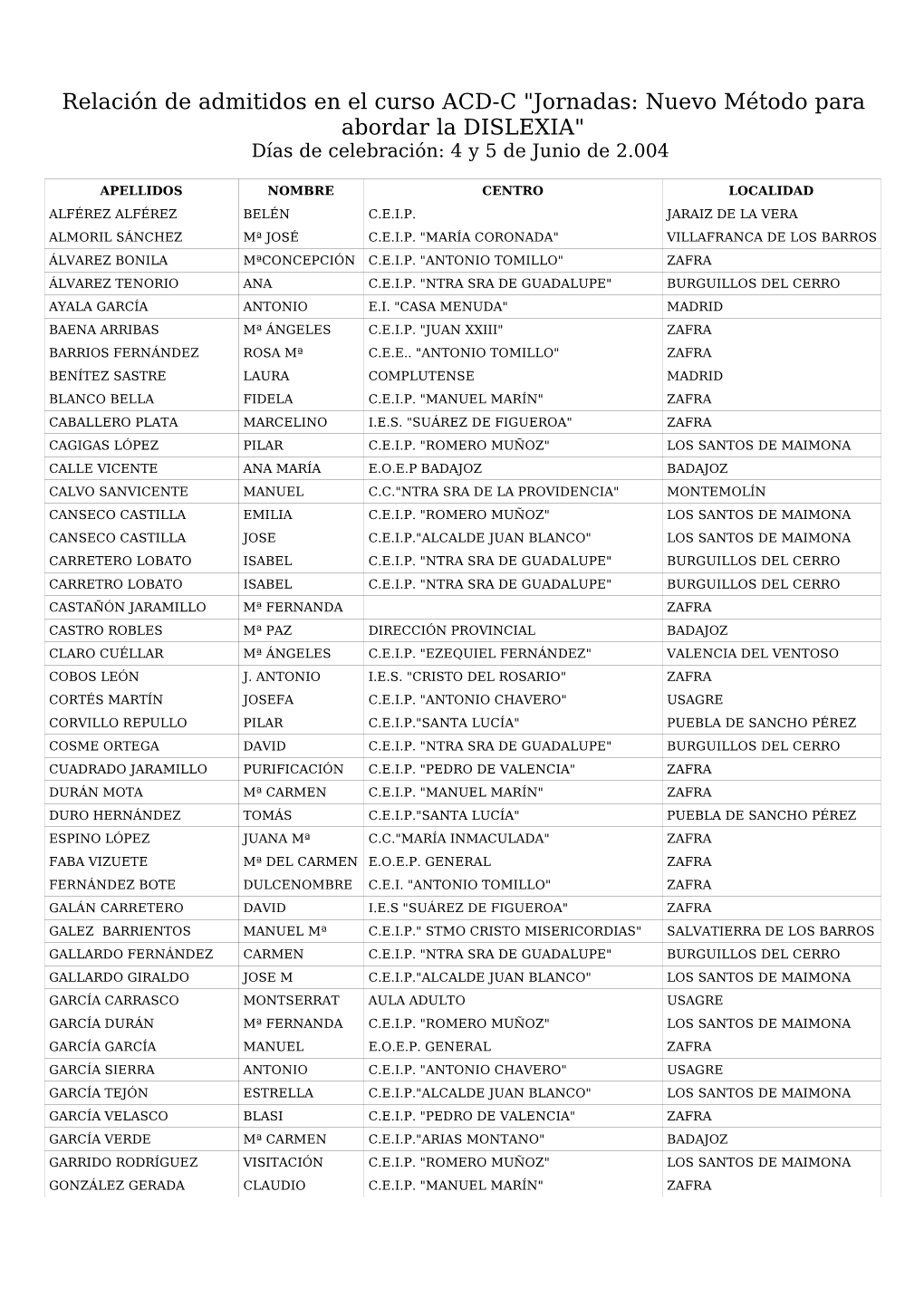 Relación De Admitidos En El Curso ACD-C "Jornadas: Nuevo Método Para Abordar La DISLEXIA" Días De Celebración: 4 Y 5 De Junio De 2.004