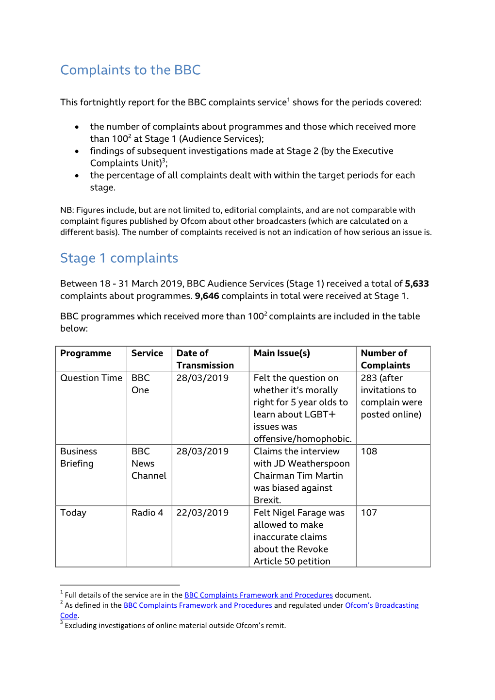 Complaints to the BBC Stage 1 Complaints