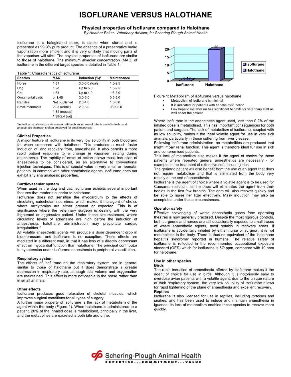 Isoflurane Versus Halothane