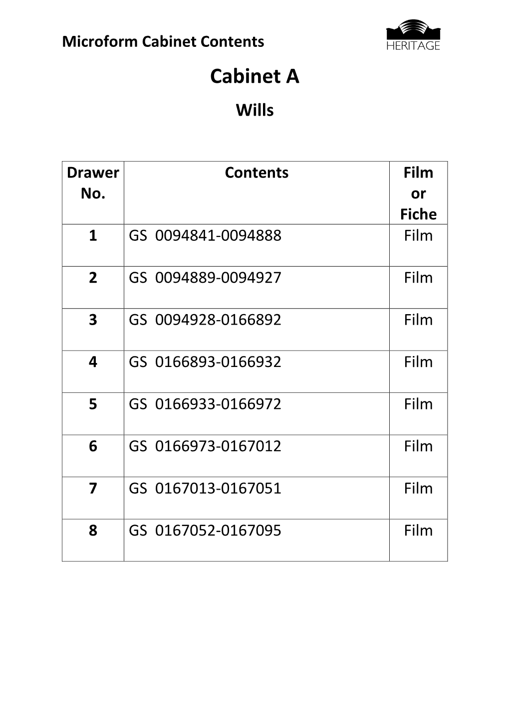 Microform Cabinet Indexes 2019 (Pdf