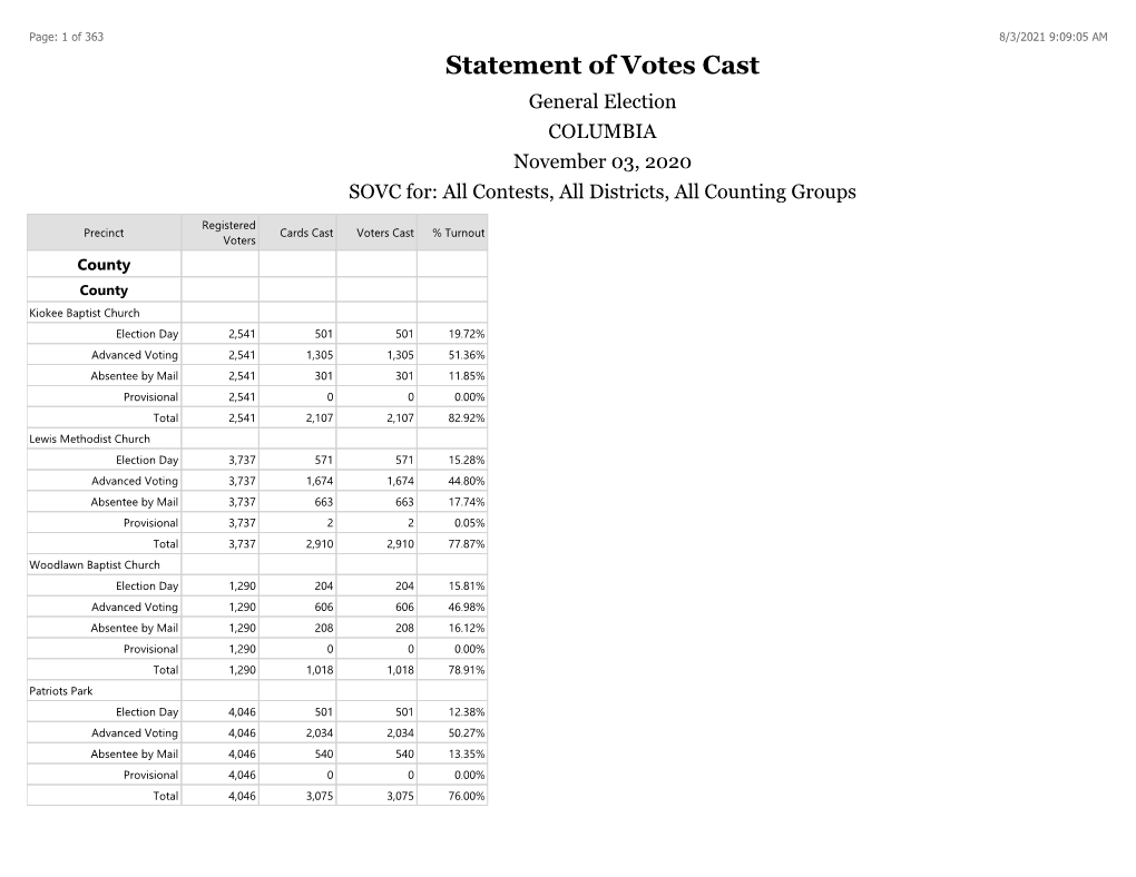 Statement of Votes Cast General Election COLUMBIA November 03, 2020 SOVC For: All Contests, All Districts, All Counting Groups