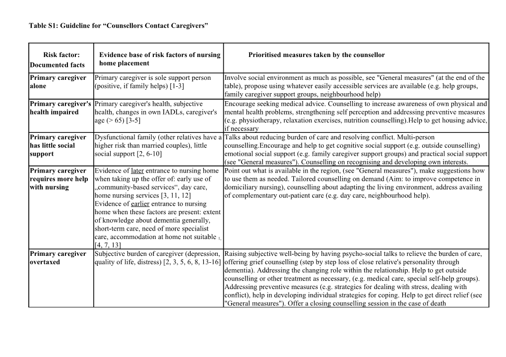 Evidence Base of Risk Factors of Nursing Home Placement