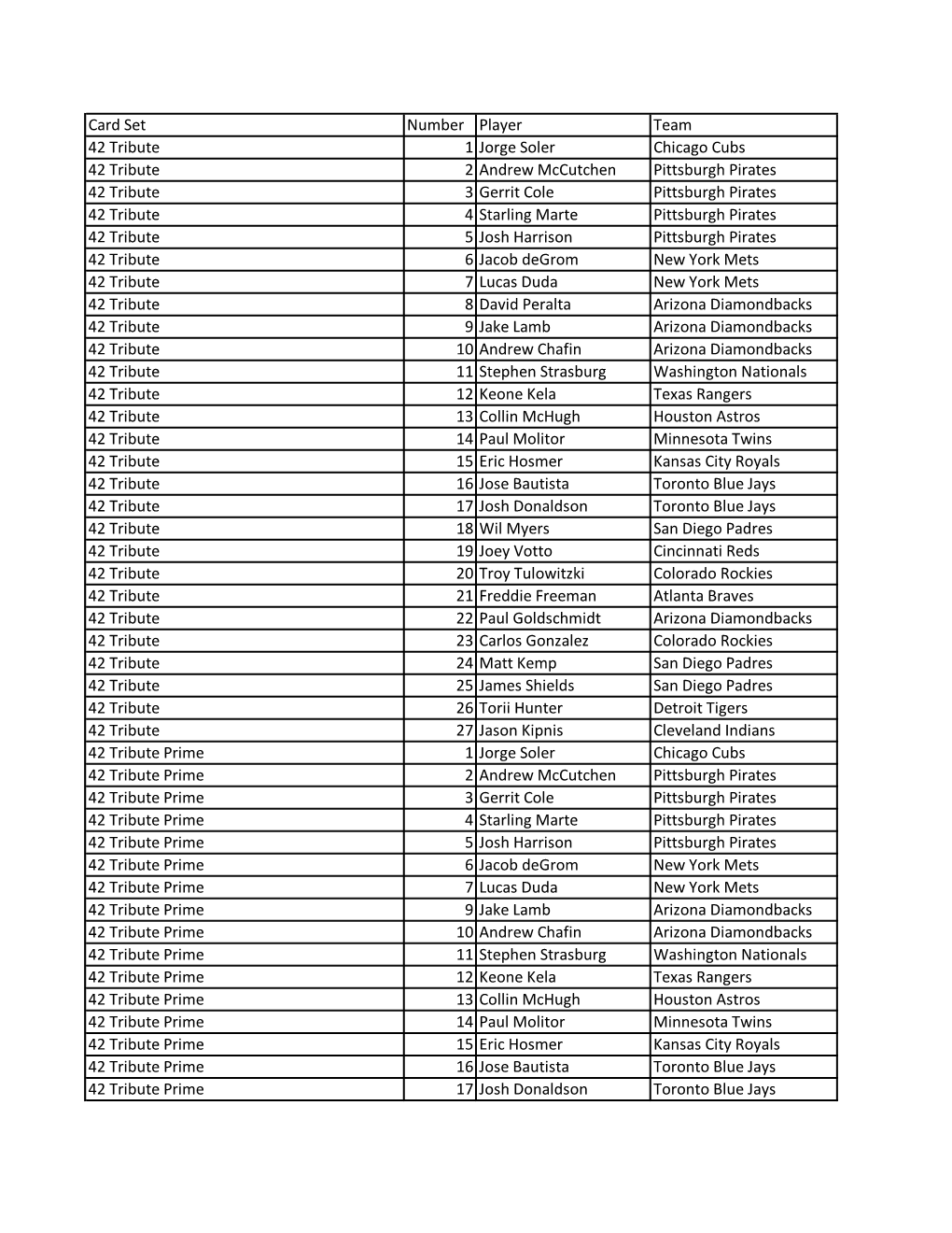 2015 Panini National Treasures Baseball Checklist