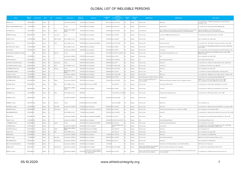 9. September 2020 Sanctions List Full