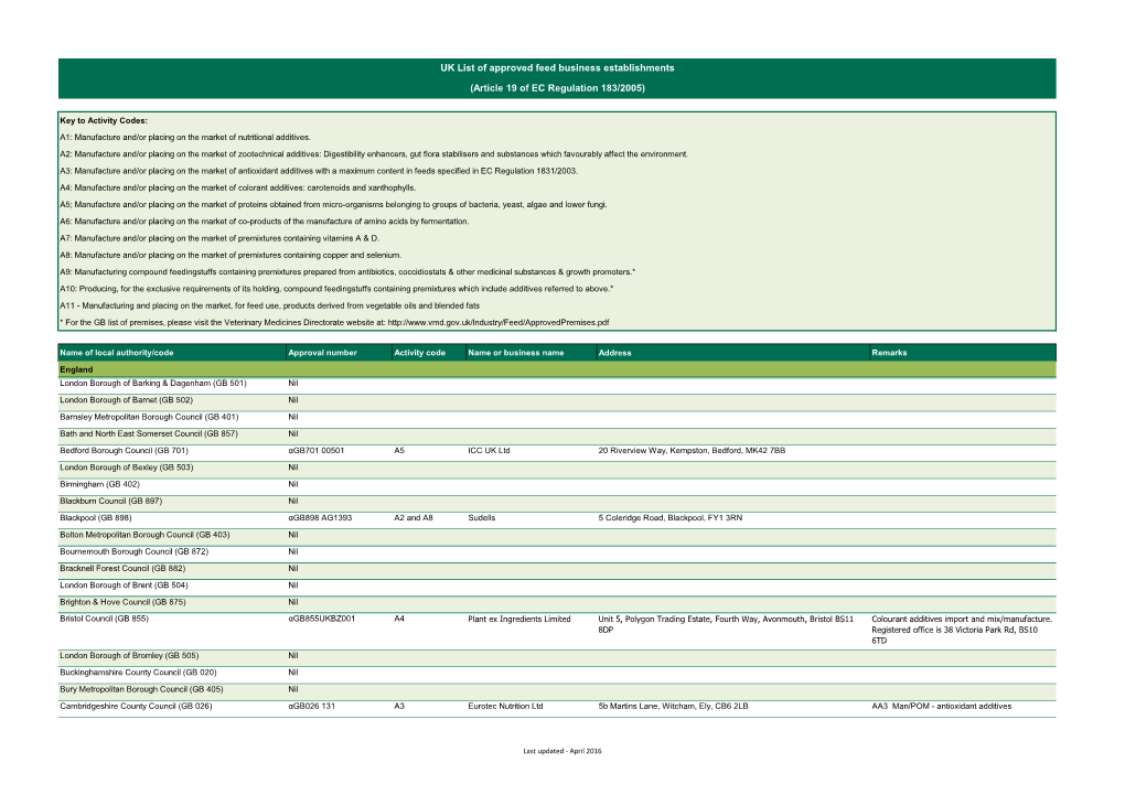 UK List of Approved Feed Business Establishments