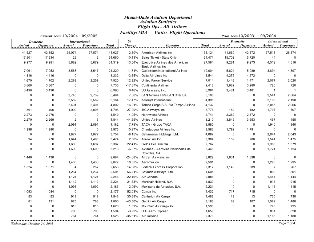 All Airlines Facility: MIA Units: Flight Operations