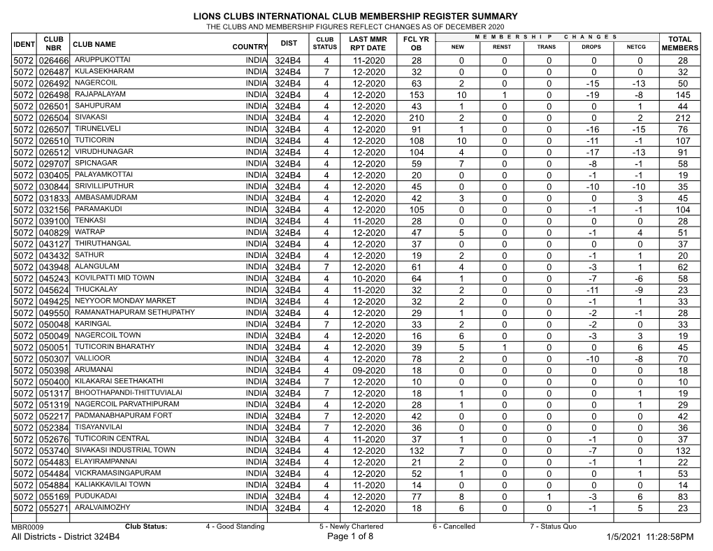 Membership Register MBR0009