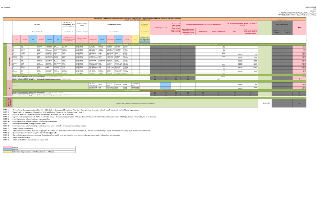 Seqirus Template ABPI