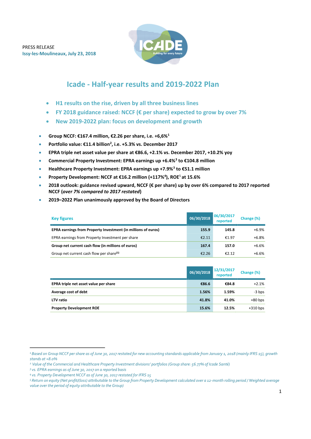 Half-Year Results and 2019-2022 Plan