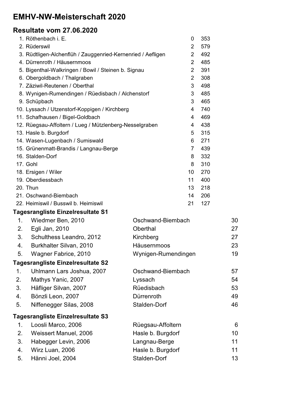 EMHV-NW-Meisterschaft 2020 Resultate Vom 27.06.2020 1