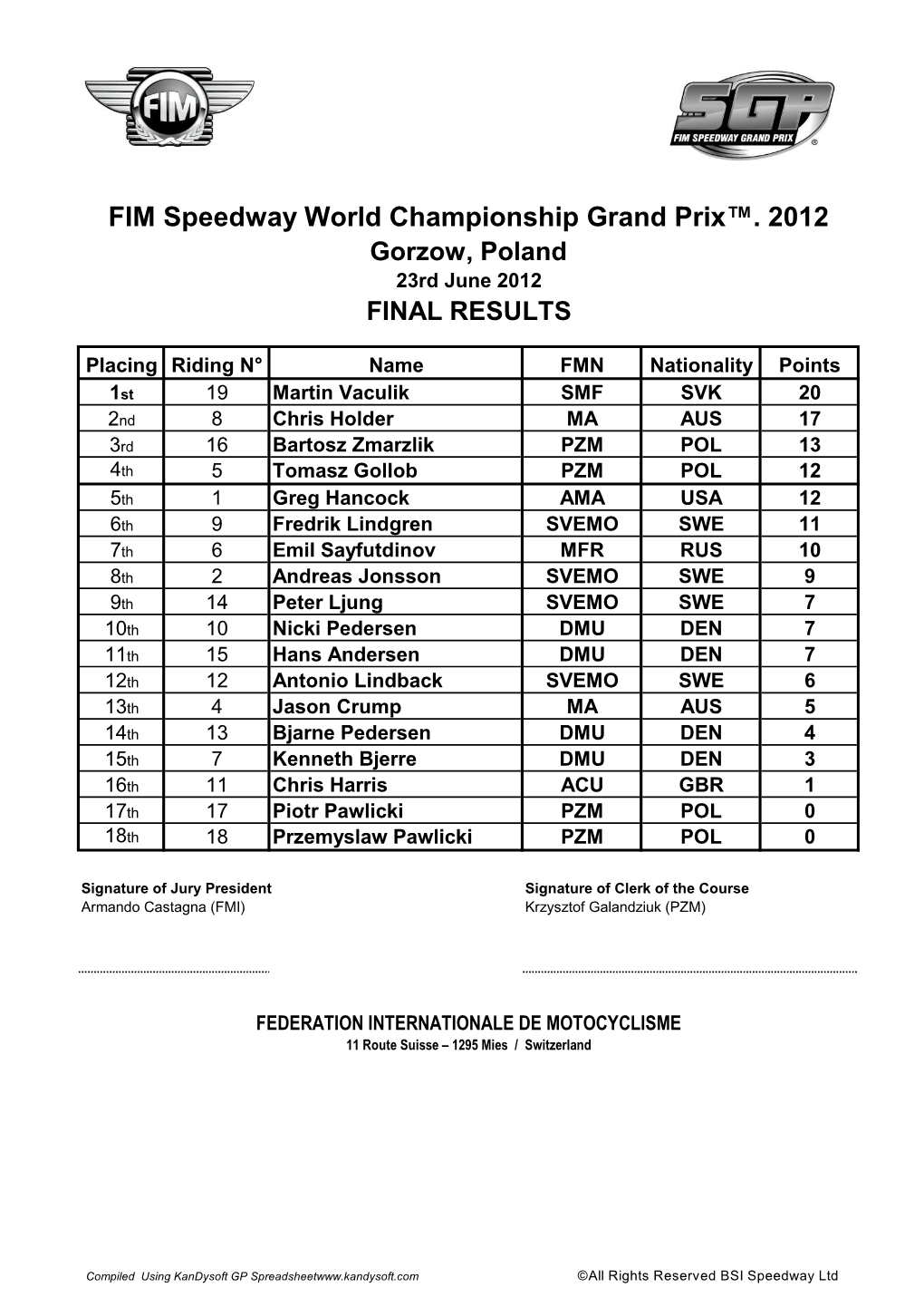 FIM Speedway World Championship Grand Prix™. 2012 Gorzow, Poland 23Rd June 2012 FINAL RESULTS