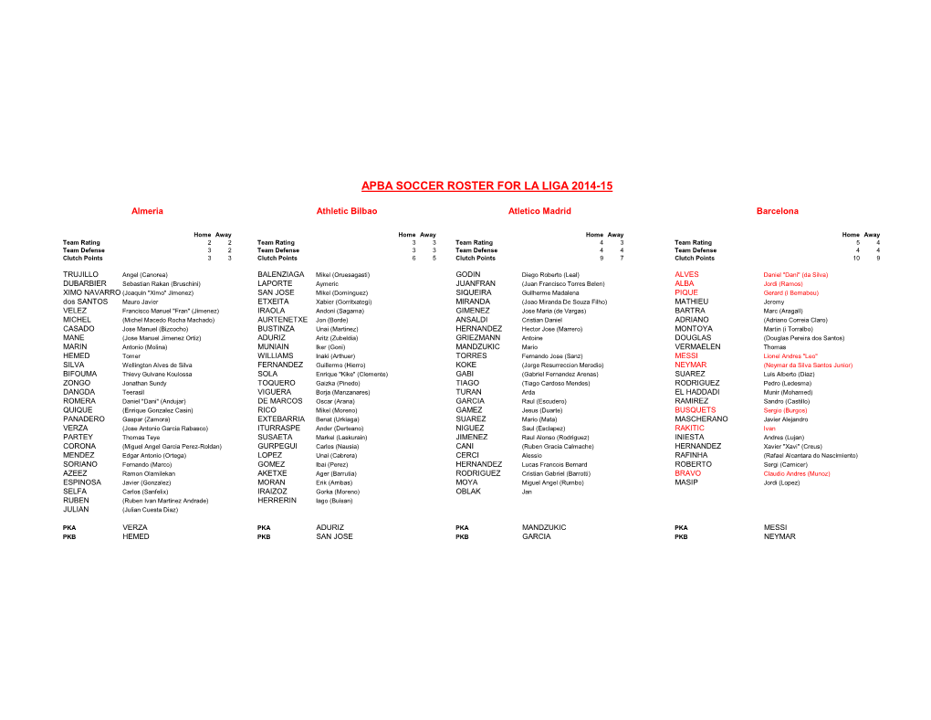 Apba Soccer Roster for La Liga 2014-15