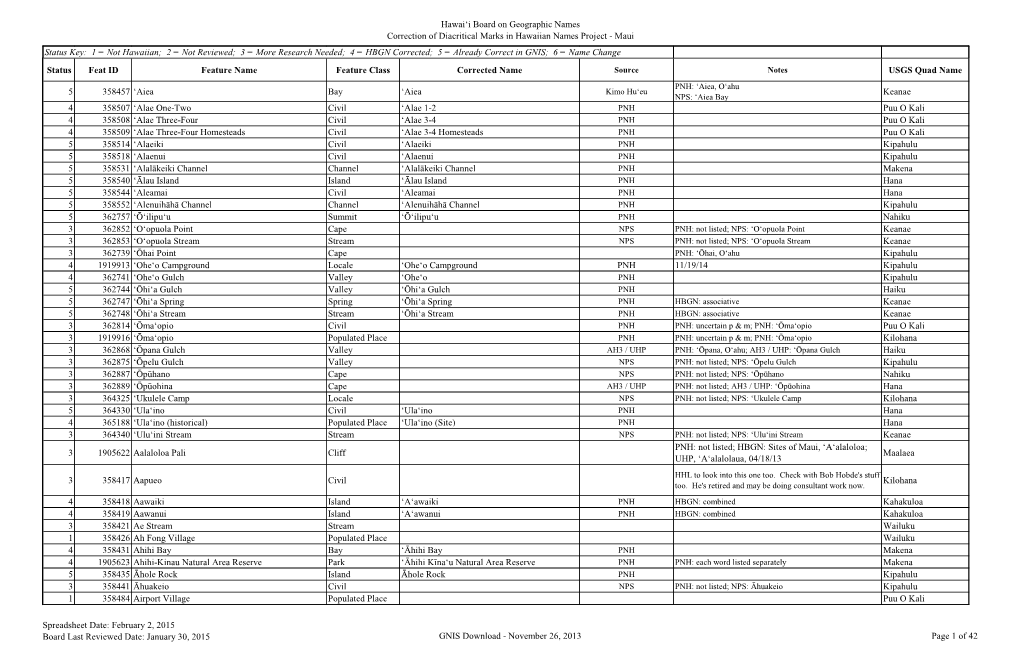 Hawaiʻi Board on Geographic Names Correction Of