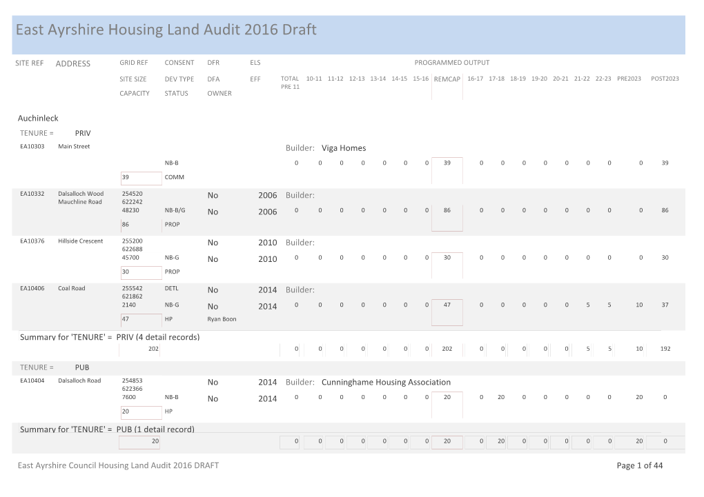 East Ayrshire Housing Land Audit 2016 Draft