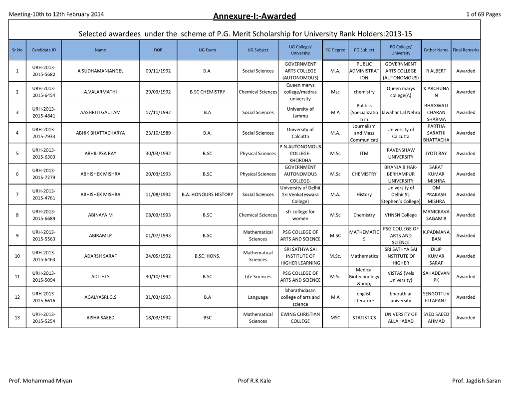 Annexure-I:-Awarded 1 of 69 Pages