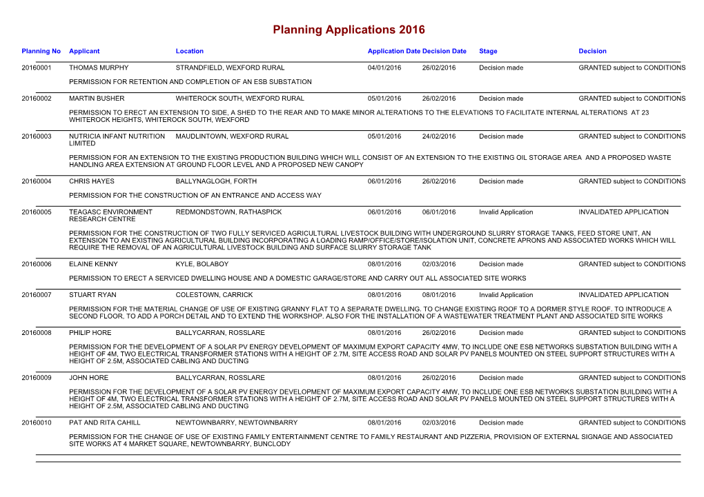 Planning Applications 2016