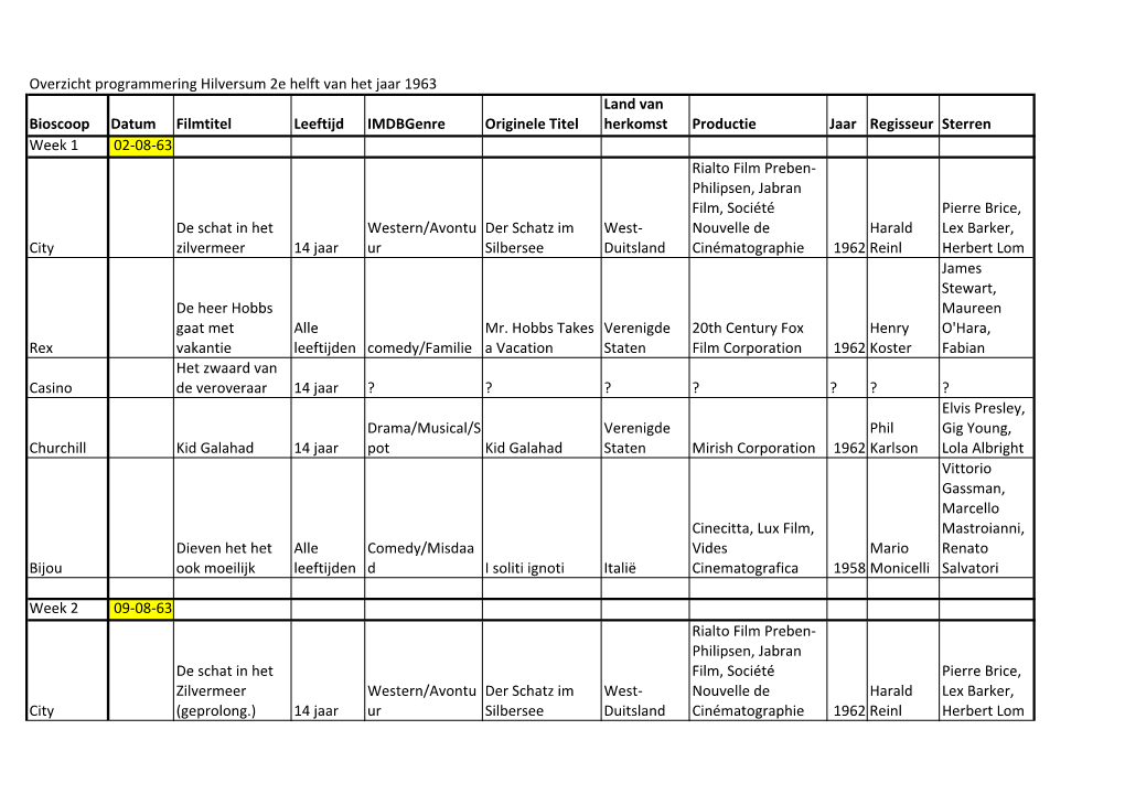 Overzicht Programmering Hilversum 2E Helft Van Het Jaar 1963 Bioscoop