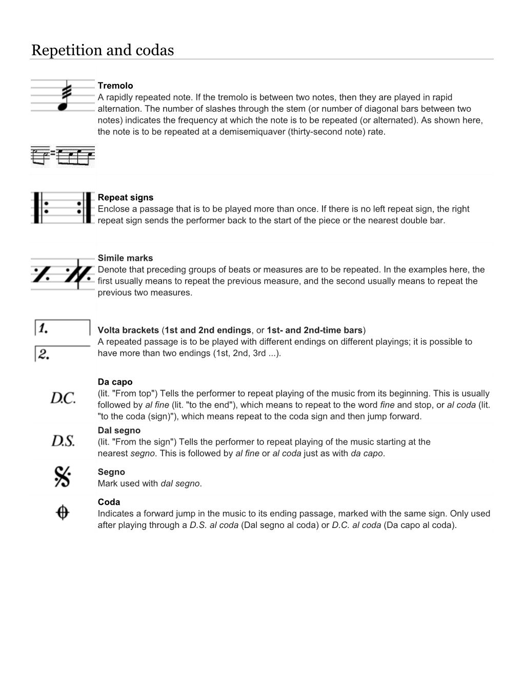 Repetition and Codas