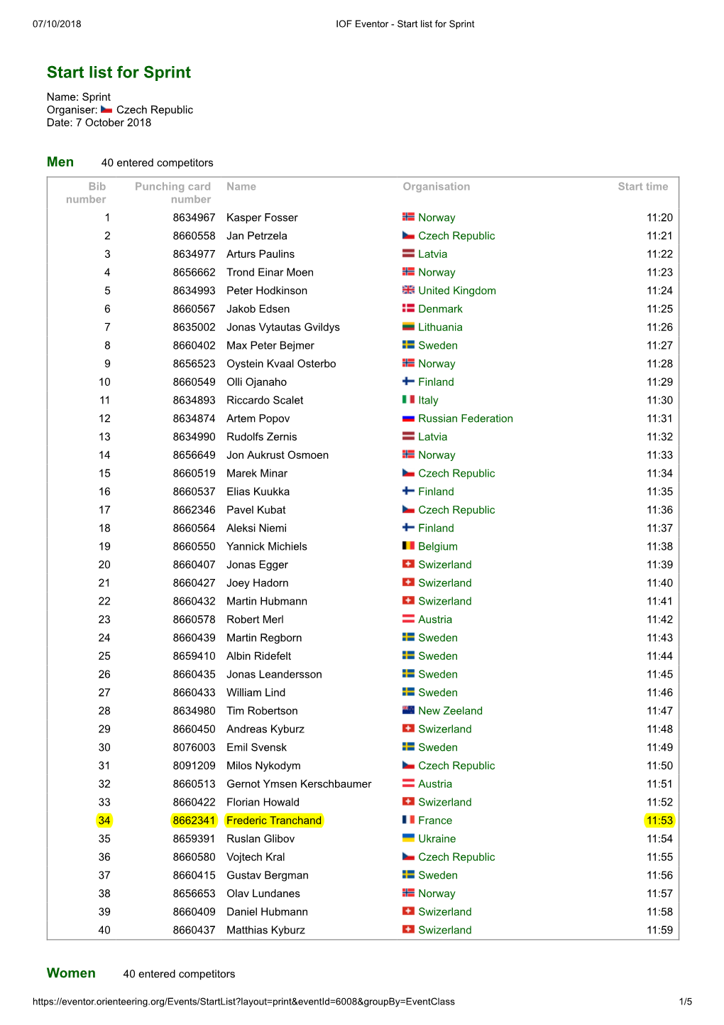 Start List for Sprint