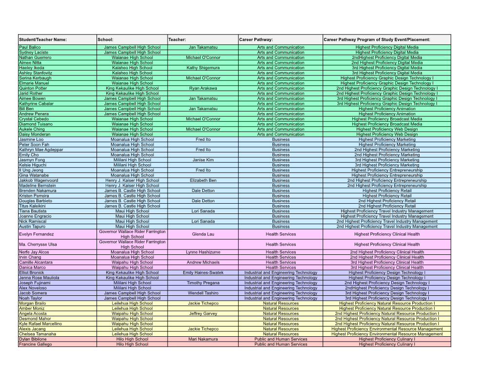 School: Teacher: Career Pathway
