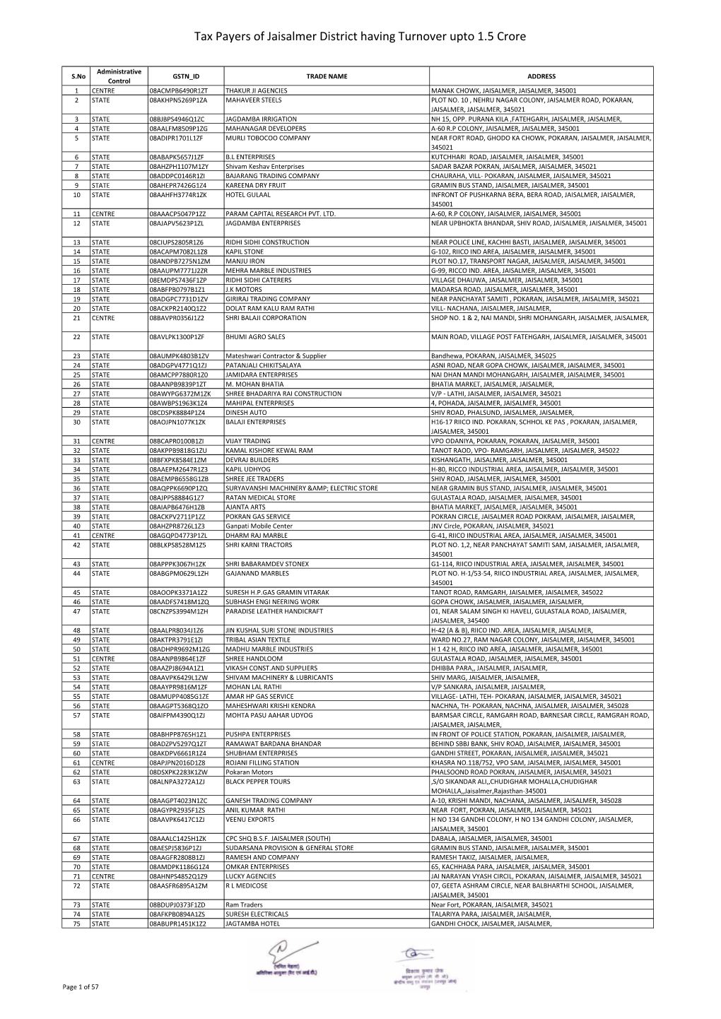 Tax Payers of Jaisalmer District Having Turnover Upto 1.5 Crore