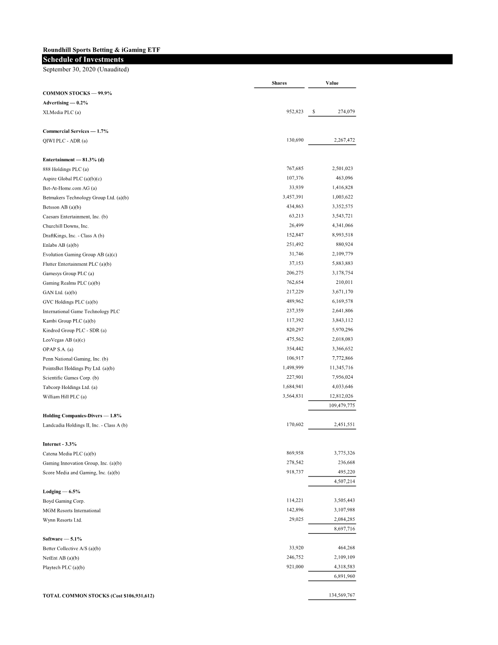 Schedule of Investments September 30, 2020 (Unaudited)