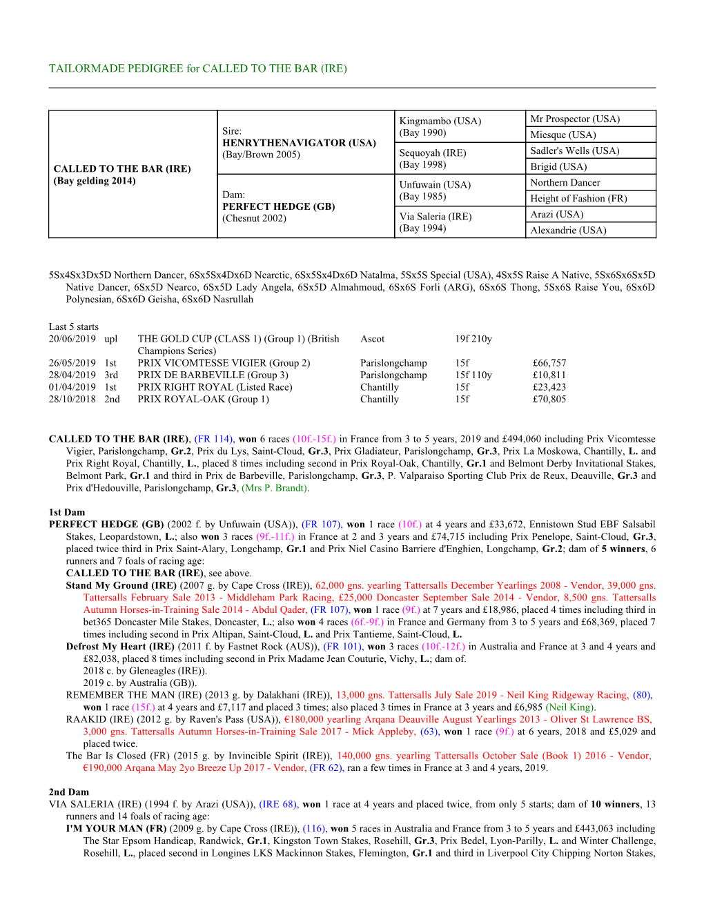 TAILORMADE PEDIGREE for CALLED to the BAR (IRE)