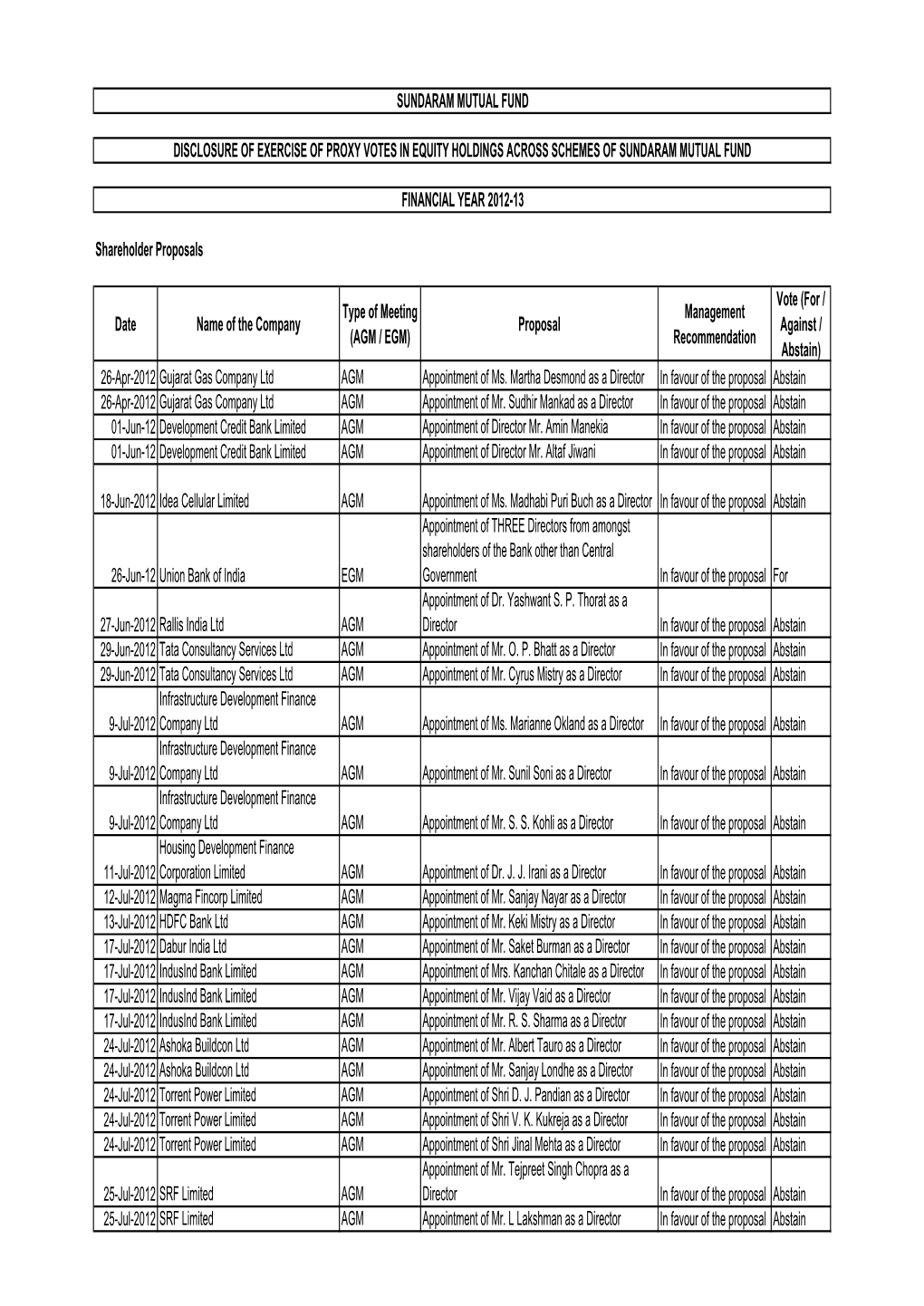 Shareholder Proposals