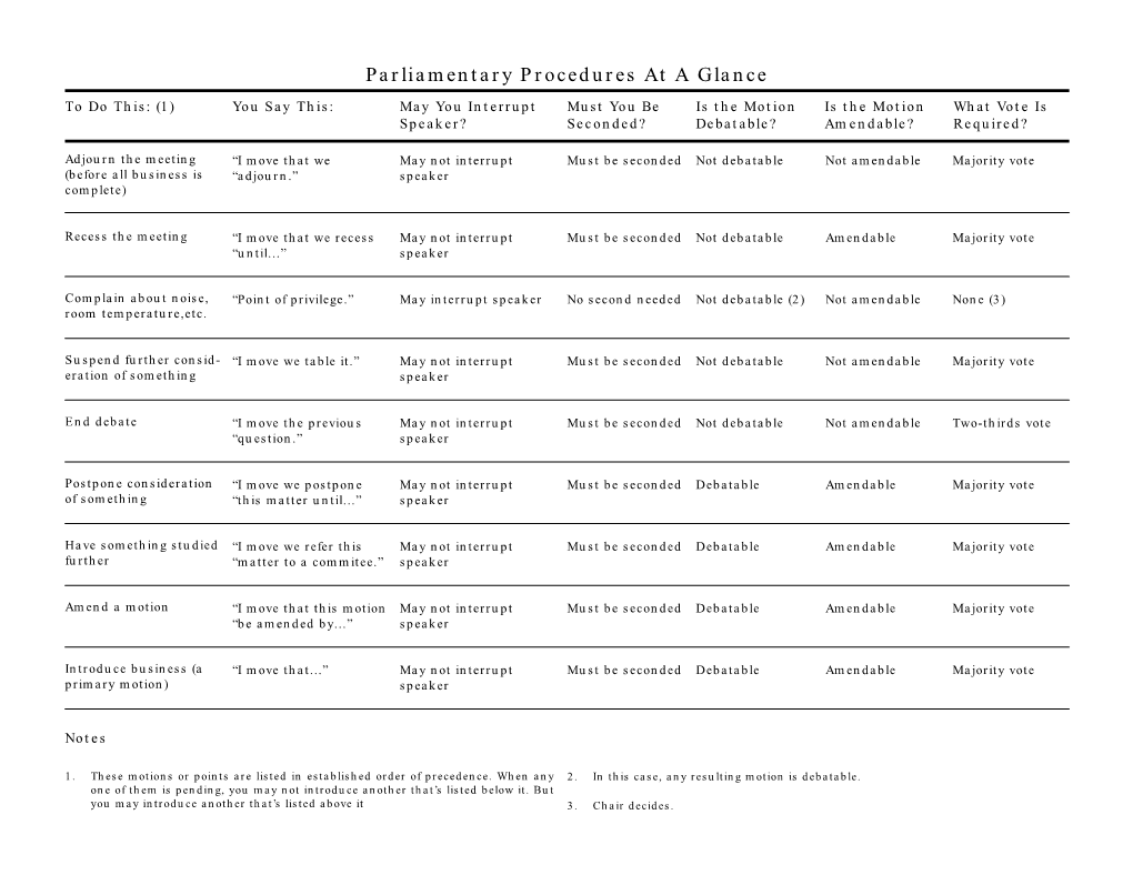 Parliamentary Procedure at a Glance.Pdf