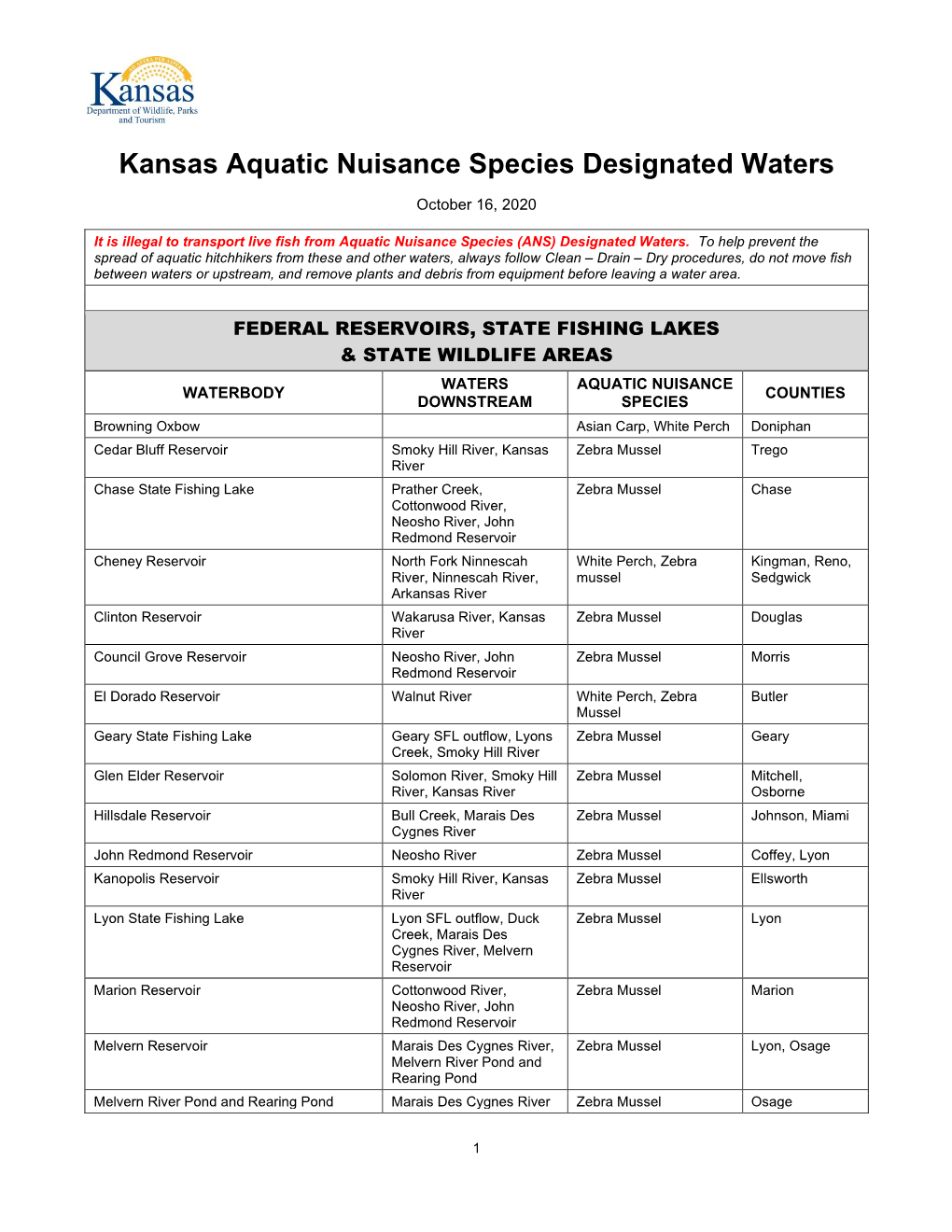 Kansas Aquatic Nuisance Species Designated Waters