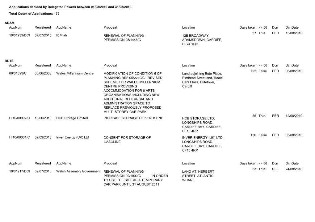 Applications Decided by Delegated Powers Between 01/08/2010 and 31/08/2010