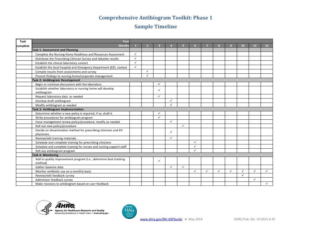 Comprehensive Antibiogram Toolkit: Phase 1