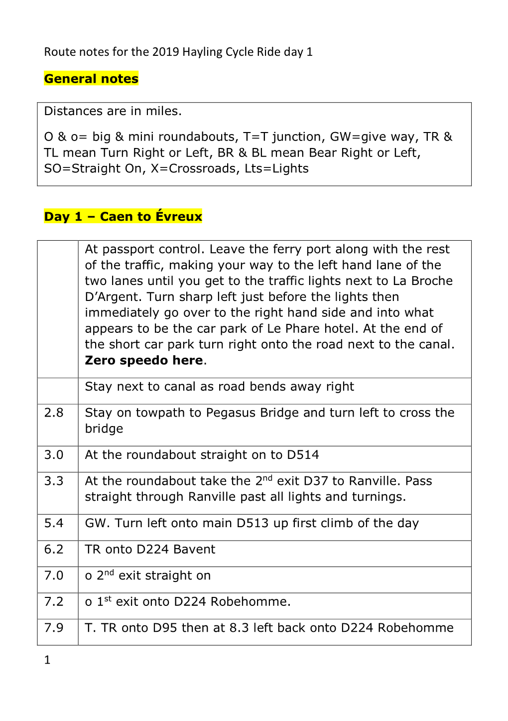 Route Notes for the 2019 Hayling Cycle Ride Day 1