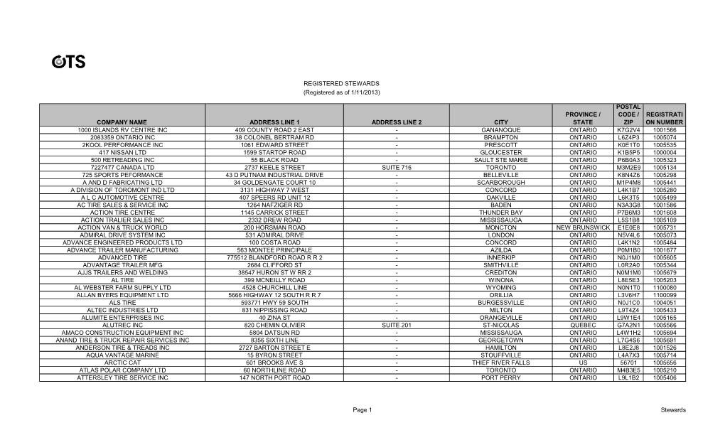 Company Name Address Line 1 Address Line 2 City Province