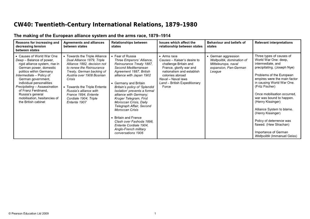 CW40: Twentieth-Century International Relations, 1879 1980