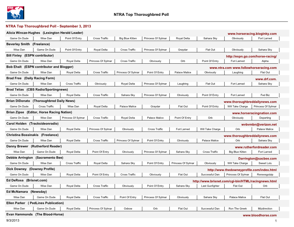 NTRA Thoroughbred Poll Detail by Voter