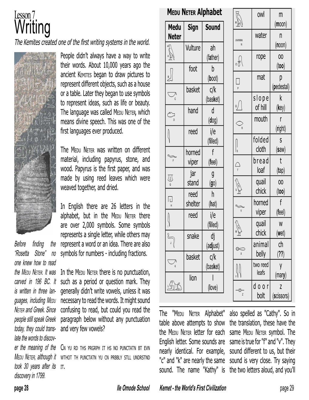 Writing Neter Water N the Kemites Created One of the N Vulture Ah (Noon) People Didn’T Always Have a Way to Write a (Father) Rope Oo Their Words