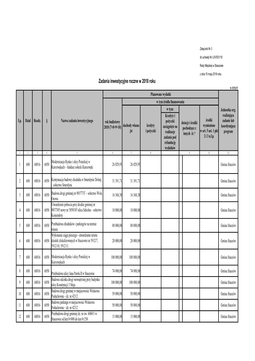 Zadania Inwestycyjne Roczne W 2018 Roku W Złotych Planowane Wydatki W Tym Źródła Finansowania W Tym: Jednostka Org