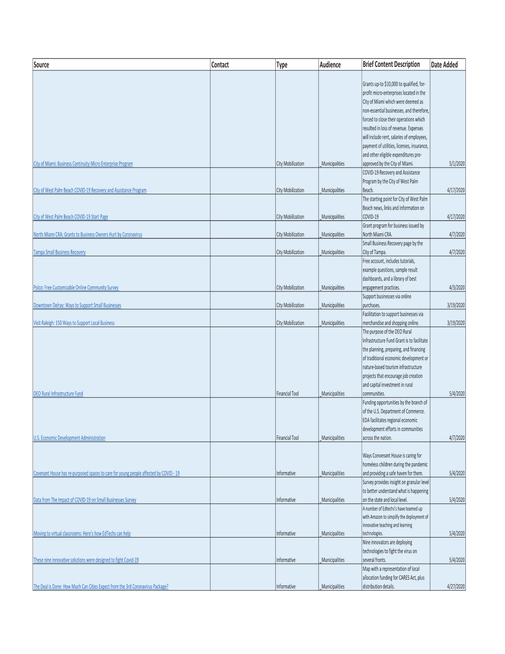 Covid-19 Comprehensive Resource