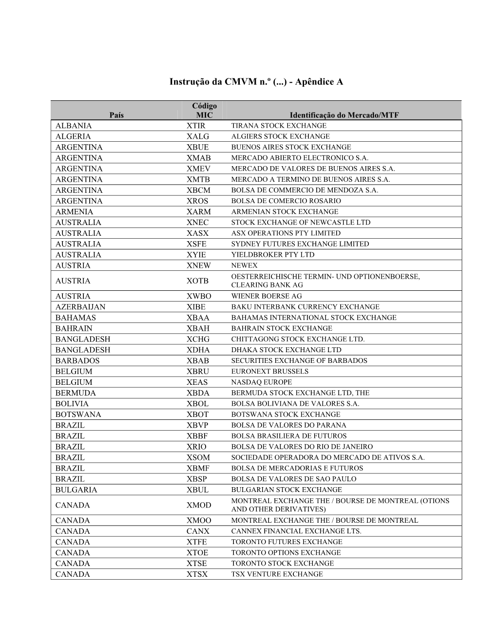 Instrução Da CMVM N.º (...) - Apêndice A