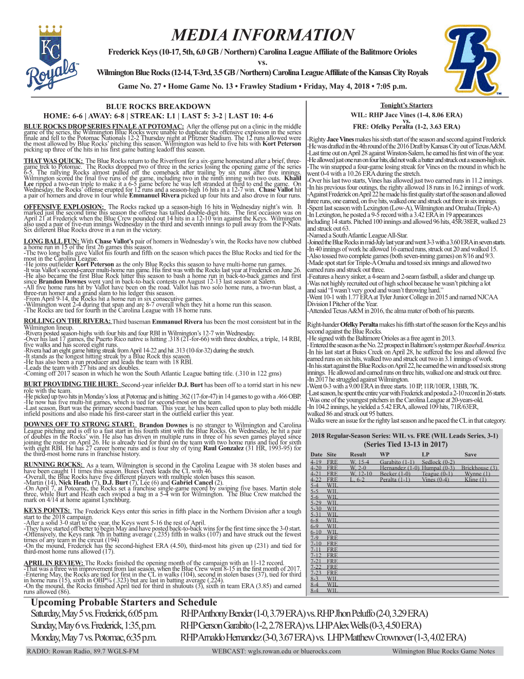 MEDIA INFORMATION Frederick Keys (10-17, 5Th, 6.0 GB / Northern) Carolina League Affiliate of the Balitmore Orioles Vs