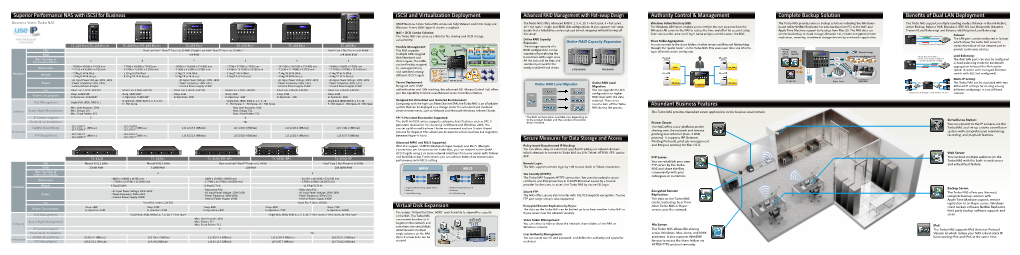 QNAP TS-421U 4 Bay 1U Rackmount NAS Datasheet