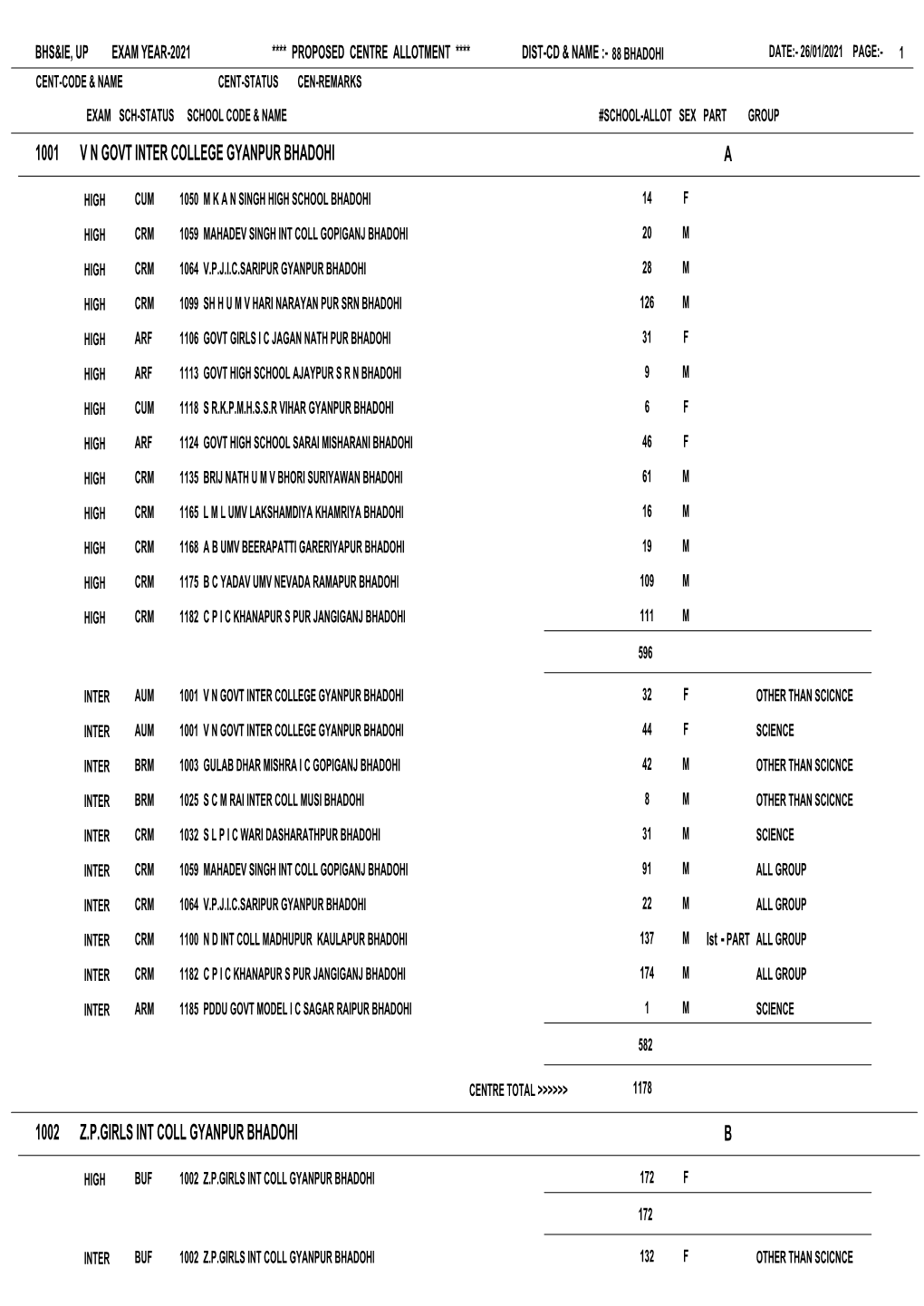 Bhs&Ie, up Exam Year-2021 **** Proposed Centre Allotment **** Dist